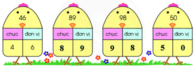 Toán lớp 1 Chân trời sáng tạo Các số đến 100 (trang 109)
