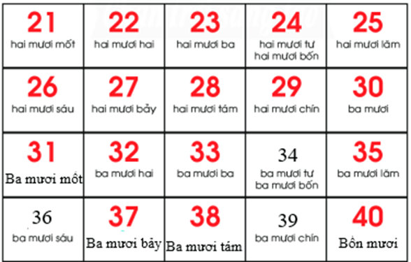 Toán lớp 1 Chân trời sáng tạo Các số đến 40 (trang 104)