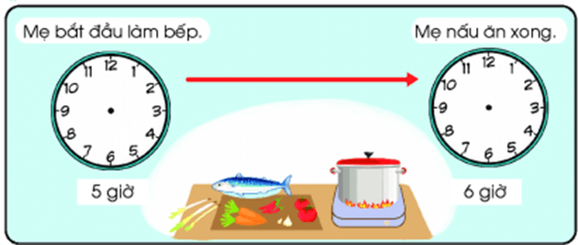 Toán lớp 1 Chân trời sáng tạo Chiếc đồng hồ của em (trang 92)