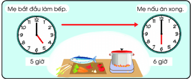 Toán lớp 1 Chân trời sáng tạo Chiếc đồng hồ của em (trang 92)