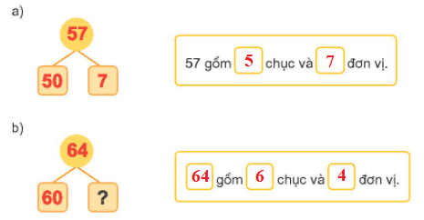 Toán lớp 1 Bài 21: Số có hai chữ số trang 5 | Kết nối tri thức