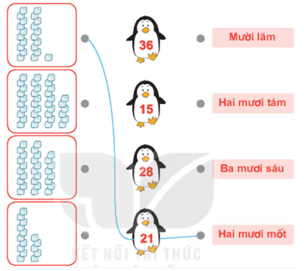 Toán lớp 1 Bài 21: Số có hai chữ số trang 5 | Kết nối tri thức