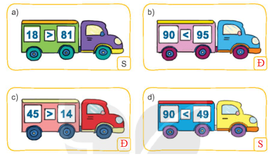 Toán lớp 1 Bài 22: So sánh số có hai chữ số trang 16 | Kết nối tri thức