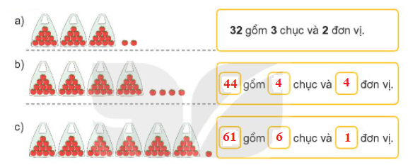 Toán lớp 1 Bài 24: Luyện tập chung trang 24 | Kết nối tri thức