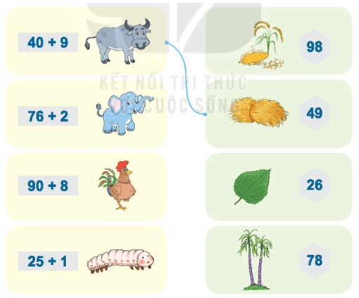 Toán lớp 1 Bài 29: Phép cộng số có hai chữ số với số có một chữ số trang 44 | Kết nối tri thức