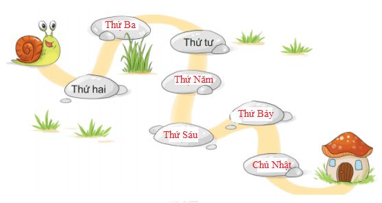 Toán lớp 1 Bài 35: Các ngày trong tuần trang 76 | Kết nối tri thức