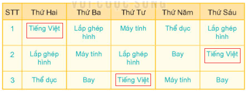 Toán lớp 1 Bài 35: Các ngày trong tuần trang 76 | Kết nối tri thức