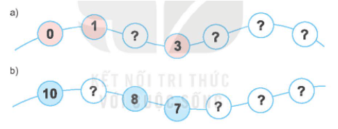 Toán lớp 1 Bài 38: Ôn tập các số và phép tính trong phạm vi 10 trang 88 | Kết nối tri thức