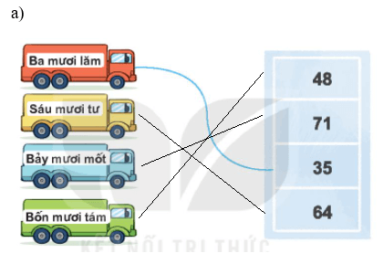 Toán lớp 1 Bài 41: Ôn tập chung trang 104 | Kết nối tri thức