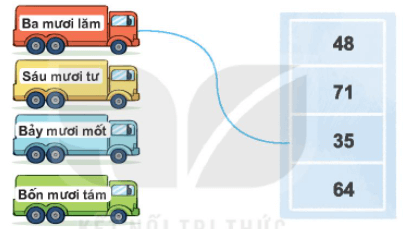 Toán lớp 1 Bài 41: Ôn tập chung trang 104 | Kết nối tri thức