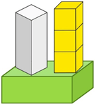 10 Bài tập trắc nghiệm Khối lập phương, khối hộp chữ nhật lớp 1 (có lời giải)