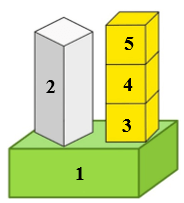 10 Bài tập trắc nghiệm Khối lập phương, khối hộp chữ nhật lớp 1 (có lời giải)