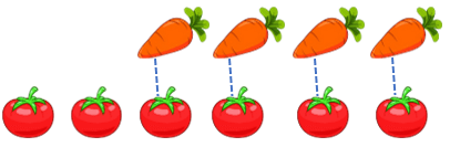 10 Bài tập trắc nghiệm Nhiều hơn, ít hơn, bằng nhau lớp 1 (có lời giải)