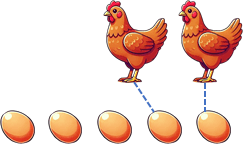 10 Bài tập trắc nghiệm Nhiều hơn, ít hơn, bằng nhau lớp 1 (có lời giải)