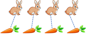 10 Bài tập trắc nghiệm Nhiều hơn, ít hơn, bằng nhau lớp 1 (có lời giải)