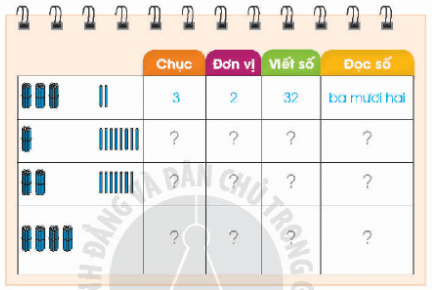Toán lớp 1 Vì sự bình đẳng Bài 68: Các số có hai chữ số (trang 43)