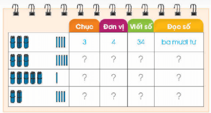 Toán lớp 1 Vì sự bình đẳng Bài 70: Các số có hai chữ số (tiếp theo) (trang 48)