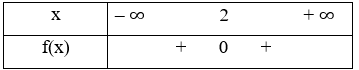 Tìm nghiệm và lập bảng xét dấu của tam thức bậc hai f(x) với đồ thị