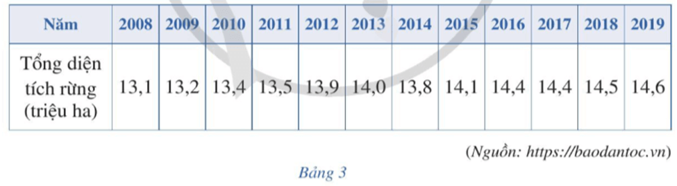 Bài 4 trang 34 Toán lớp 10 Tập 2 Cánh diều | Giải Toán lớp 10