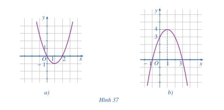 Bài 4 trang 60, 61 Toán 10 Tập 1 Cánh diều | Giải Toán lớp 10