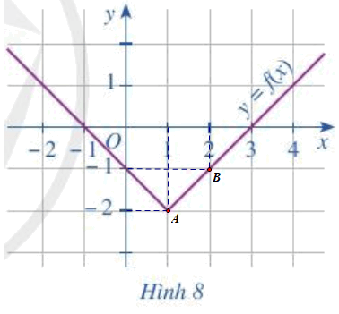 Bài 5 trang 38 Toán 10 Tập 1 Cánh diều | Giải Toán lớp 10