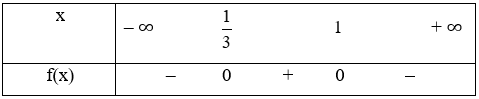 Lập bảng xét dấu của mỗi tam thức bậc hai sau: f(x) = – 3x^2 + 4x – 1; f(x) = x^2 – x – 12; f(x) = 16x^2 + 24x + 9