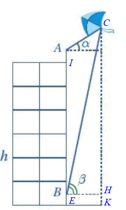 Bạn A đứng ở đỉnh của tòa nhà và quan sát chiếc diều, nhận thấy góc nâng