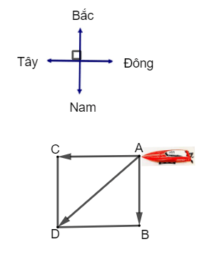 Một dòng sông chảy từ phía bắc xuống phía nam với vận tốc là 10 km/h. Một chiếc ca nô