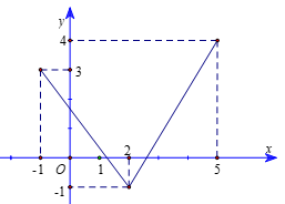 Đề kiểm tra Toán 10 Cánh diều Chương 3 (có lời giải)