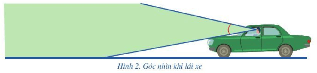 Quan sát những hình ảnh về góc trong một số tình huống sau đây và nêu cách xác định