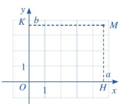 Hoạt động 1 trang 60 Toán lớp 10 Tập 2 Cánh diều | Giải Toán lớp 10