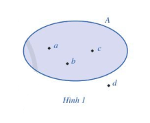 Người ta còn minh họa tập hợp bằng một vòng kín, mỗi phần tử của tập hợp được biểu diễn 