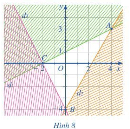 Cho hệ bất phương trình sau: x-2y≥-2 và 7x-4y≤16 và 2x+y≥-4