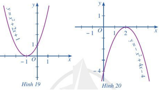 Quan sát Hình 19 và cho biết dấu của tam thức bậc hai f(x) = x^2 + 2x + 1