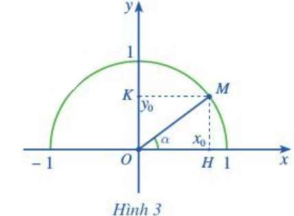 Hoạt động 2 trang 63 Toán 10 Tập 1 Cánh diều | Giải Toán lớp 10