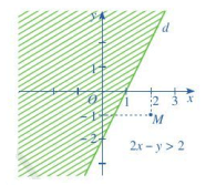 Cho bất phương trình 2x – y > 2 (3). Trong mặt phẳng tọa độ Oxy, vẽ đường thẳng d