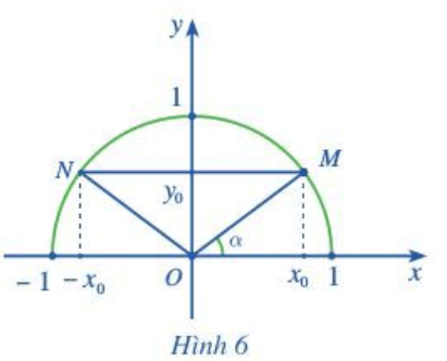 Hoạt động 3 trang 64 Toán 10 Tập 1 Cánh diều | Giải Toán lớp 10 và góc xOM=alpha (Hình 6). 