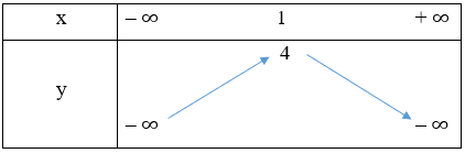 Quan sát đồ thị hàm số bậc hai y = x^2 + 2x – 3 trong Hình 11. Xác định khoảng đồng biến