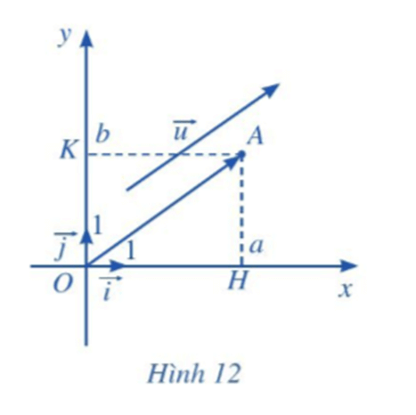 Hoạt động 4 trang 63 Toán lớp 10 Tập 2 Cánh diều | Giải Toán lớp 10