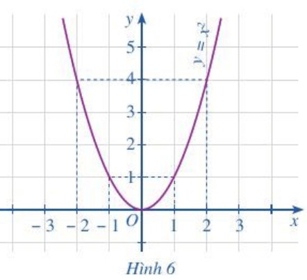 Hoạt động 6 trang 36, 37 Toán 10 Tập 1 Cánh diều | Giải Toán lớp 10