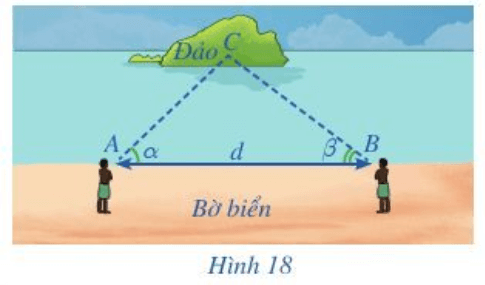 Từ xa xưa, con người đã cần đo đạc các khoảng cách mà không thể trực tiếp đo được