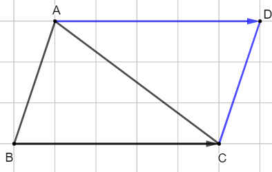Cho tam giác ABC. Vẽ điểm D thỏa mãn vectơ AD = vectơ BC. Tứ giác ABCD là hình gì
