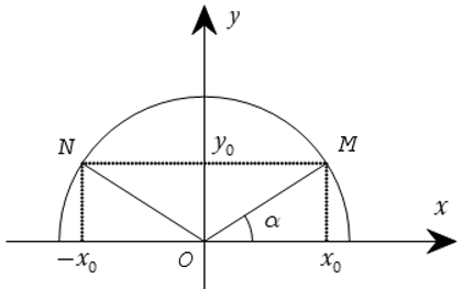 Giá trị lượng giác của một góc từ 0° đến 180°. Định lý côsin và định lý sin trong tam giác (Lý thuyết Toán lớp 10) | Cánh diều