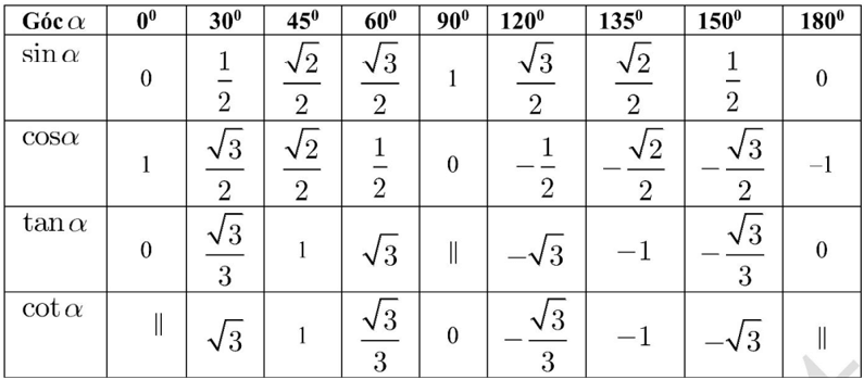 Tổng hợp lý thuyết Toán 10 Chương 4 Cánh diều