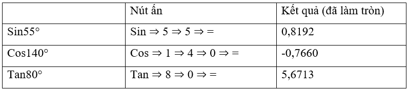 Giá trị lượng giác của một góc từ 0° đến 180°. Định lý côsin và định lý sin trong tam giác (Lý thuyết Toán lớp 10) | Cánh diều