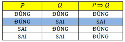 Mệnh đề toán học (Lý thuyết Toán lớp 10) | Cánh diều