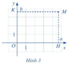 Tọa độ của vectơ (Lý thuyết Toán lớp 10) | Cánh diều