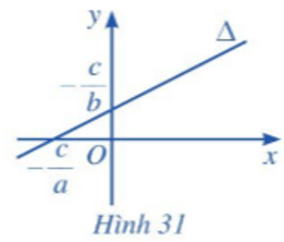 Tổng hợp lý thuyết Toán 10 Chương 7 Cánh diều