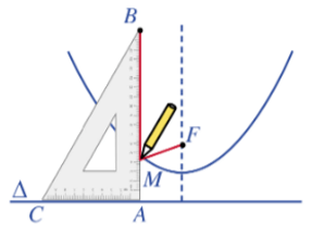 Ba đường conic (Lý thuyết Toán lớp 10) | Cánh diều