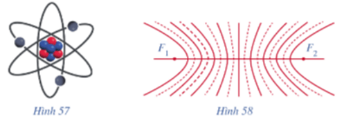 Ba đường conic (Lý thuyết Toán lớp 10) | Cánh diều